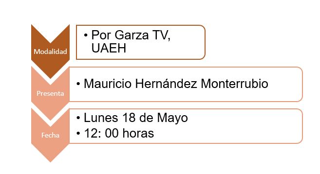 Modalidad