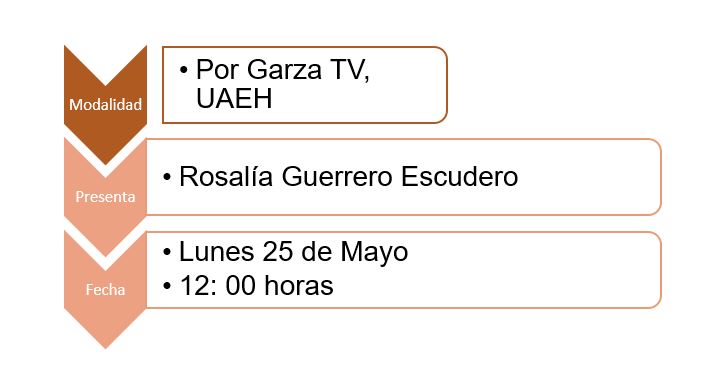 Modalidad