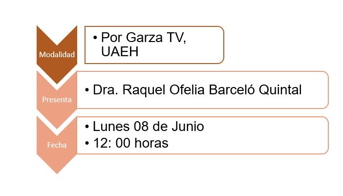 Modalidad