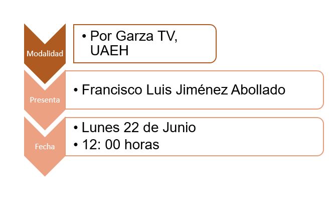 Modalidad