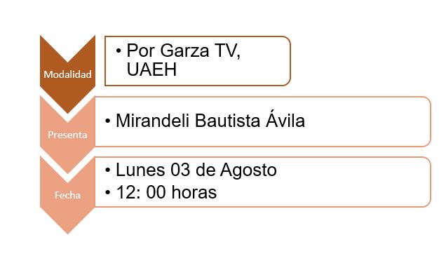 Modalidad