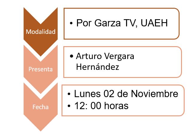 Modalidad
