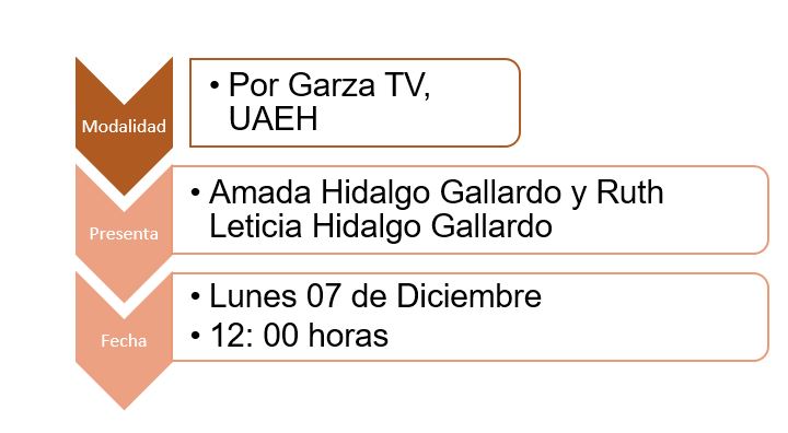 Modalidad