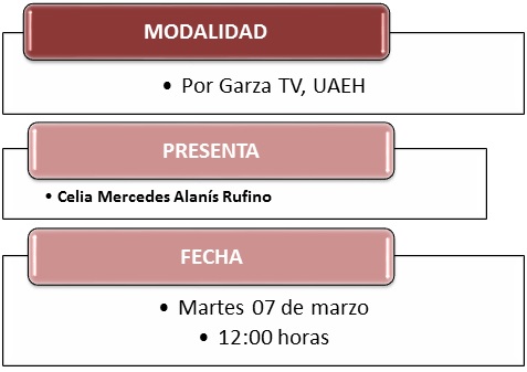 Modalidad