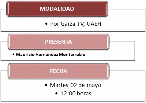 Modalidad