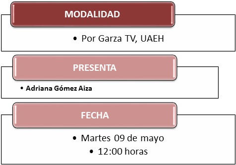 Modalidad