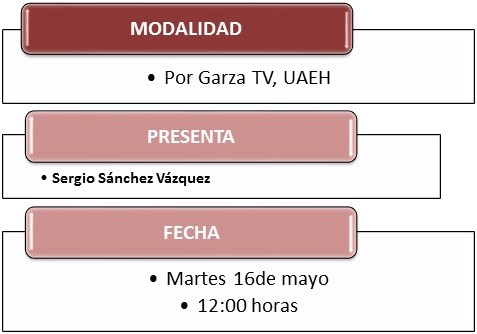 Modalidad