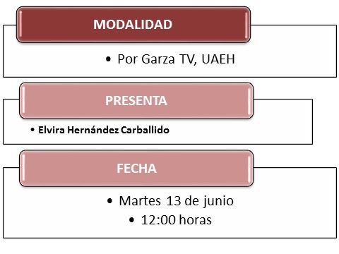 Modalidad