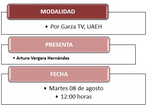 Modalidad