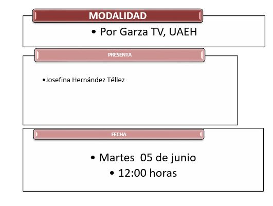 Modalidad