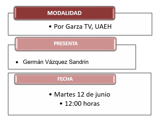 Modalidad