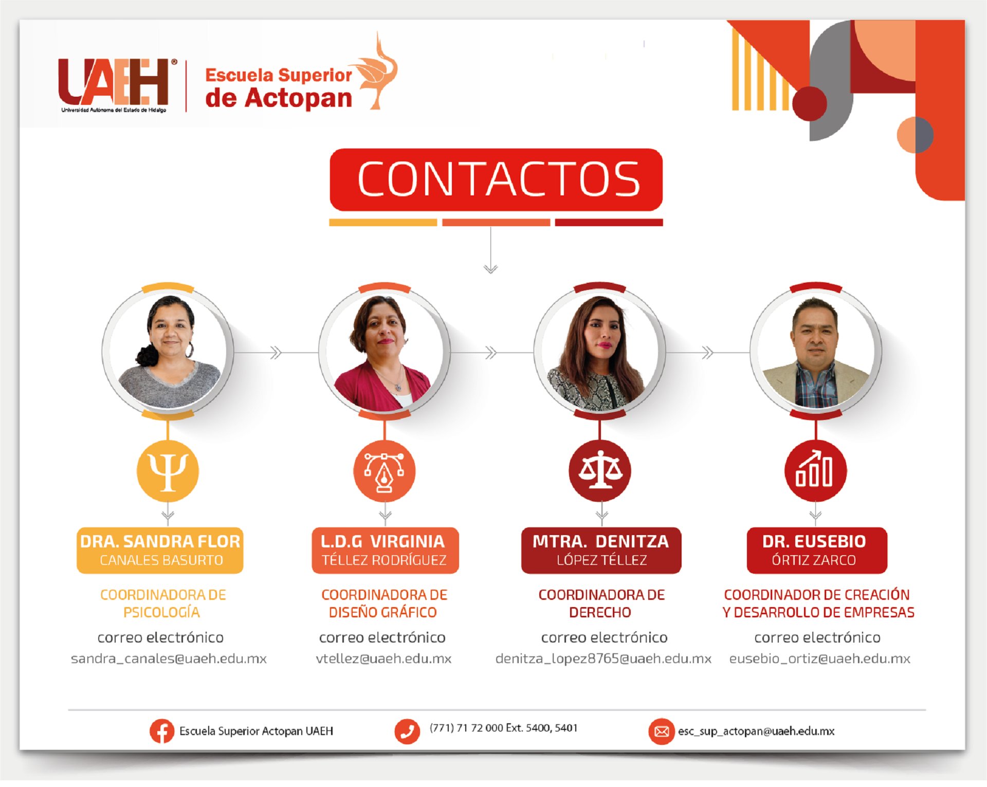 Coordinadores