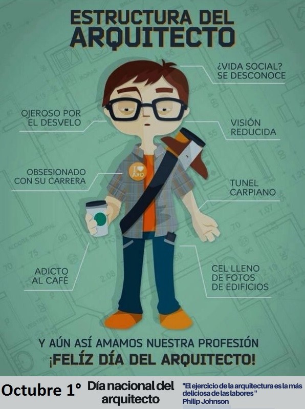 Licenciatura En Arquitectura Actividades Y Eventos