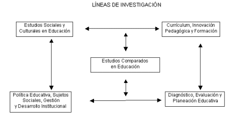 Líneas de Investigación