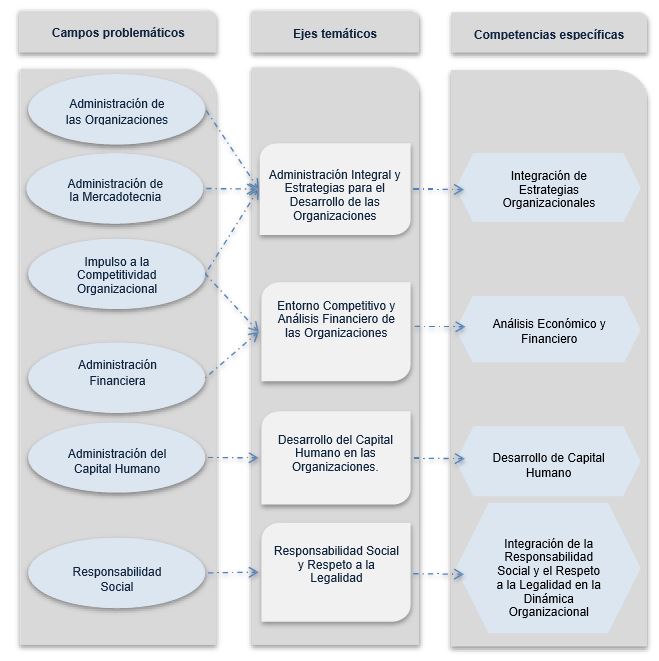 plan de estudios