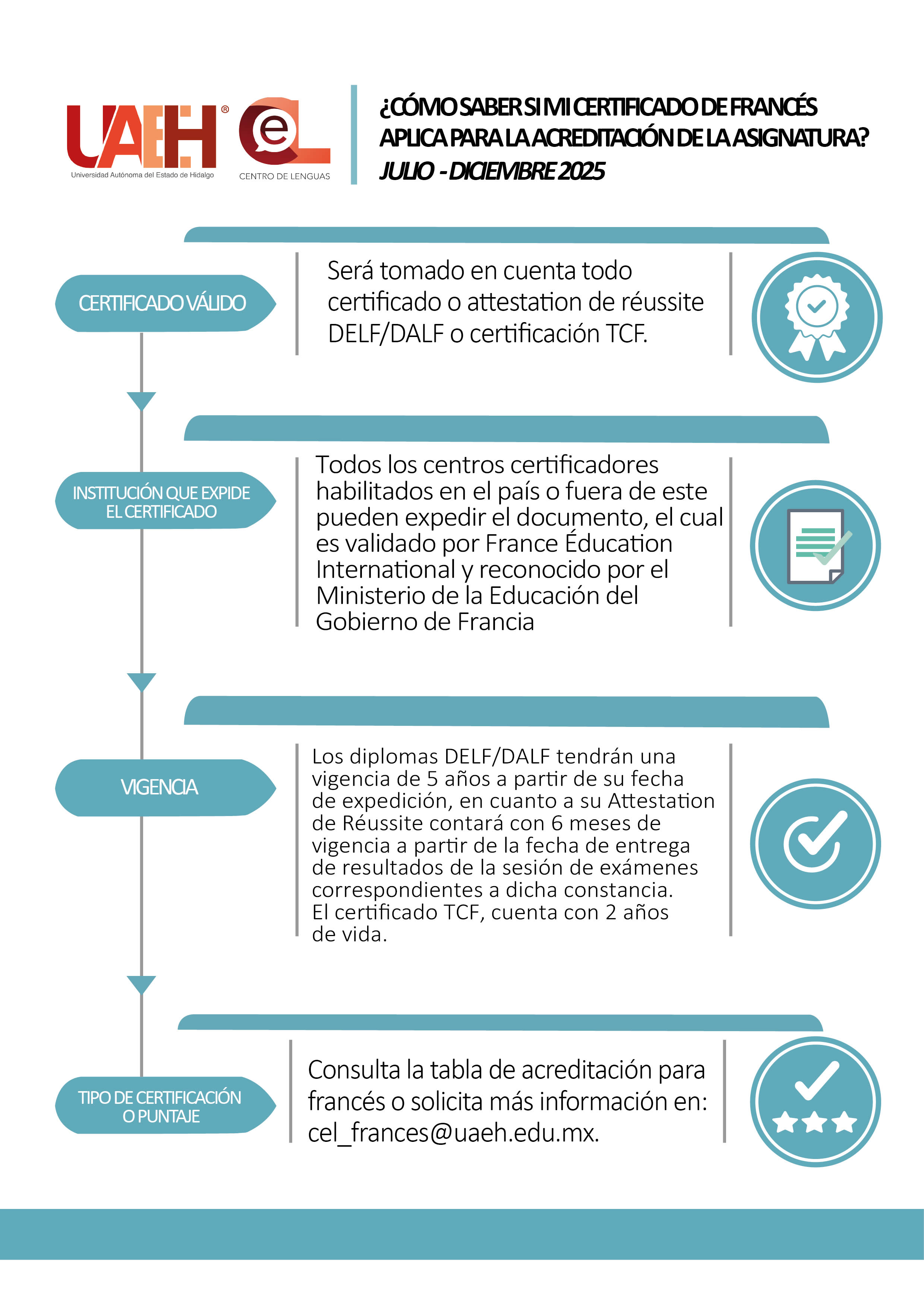 ¿Cómo saber si mi certificado de Francés aplica para la acreditación?