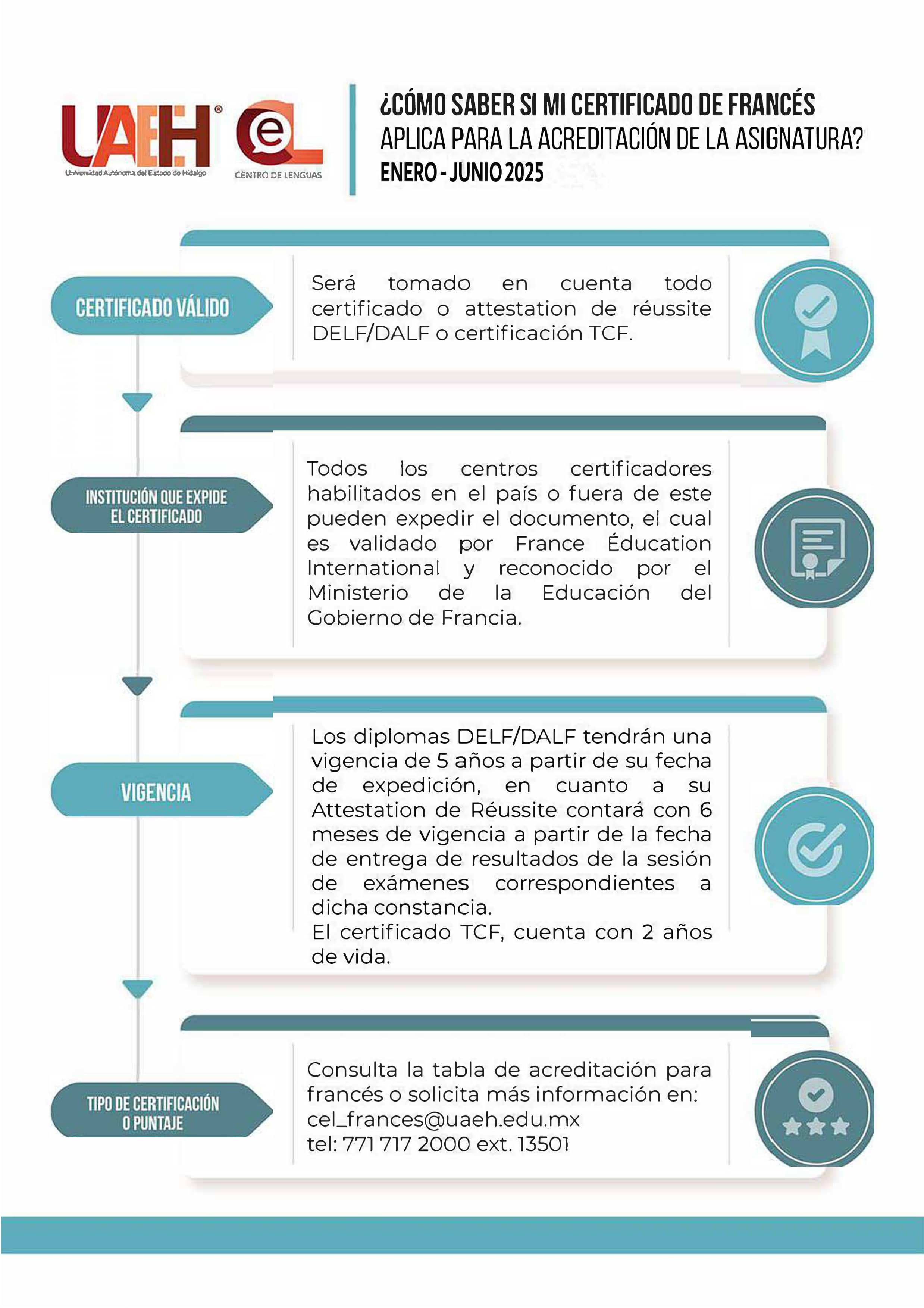 ¿Cómo saber si mi certificado de Francés aplica para la acreditación?