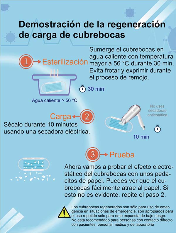 Esterilizacion cubrebocas