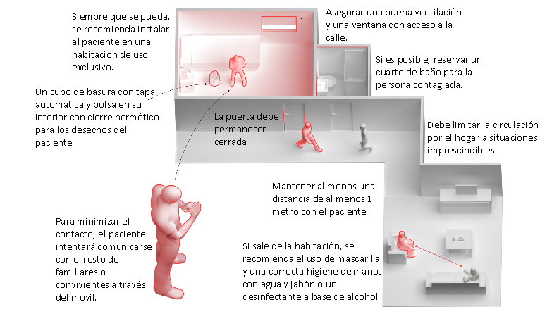 Medidas de higiene personal