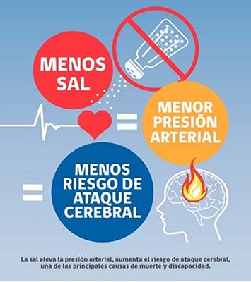Recomendaciones 7