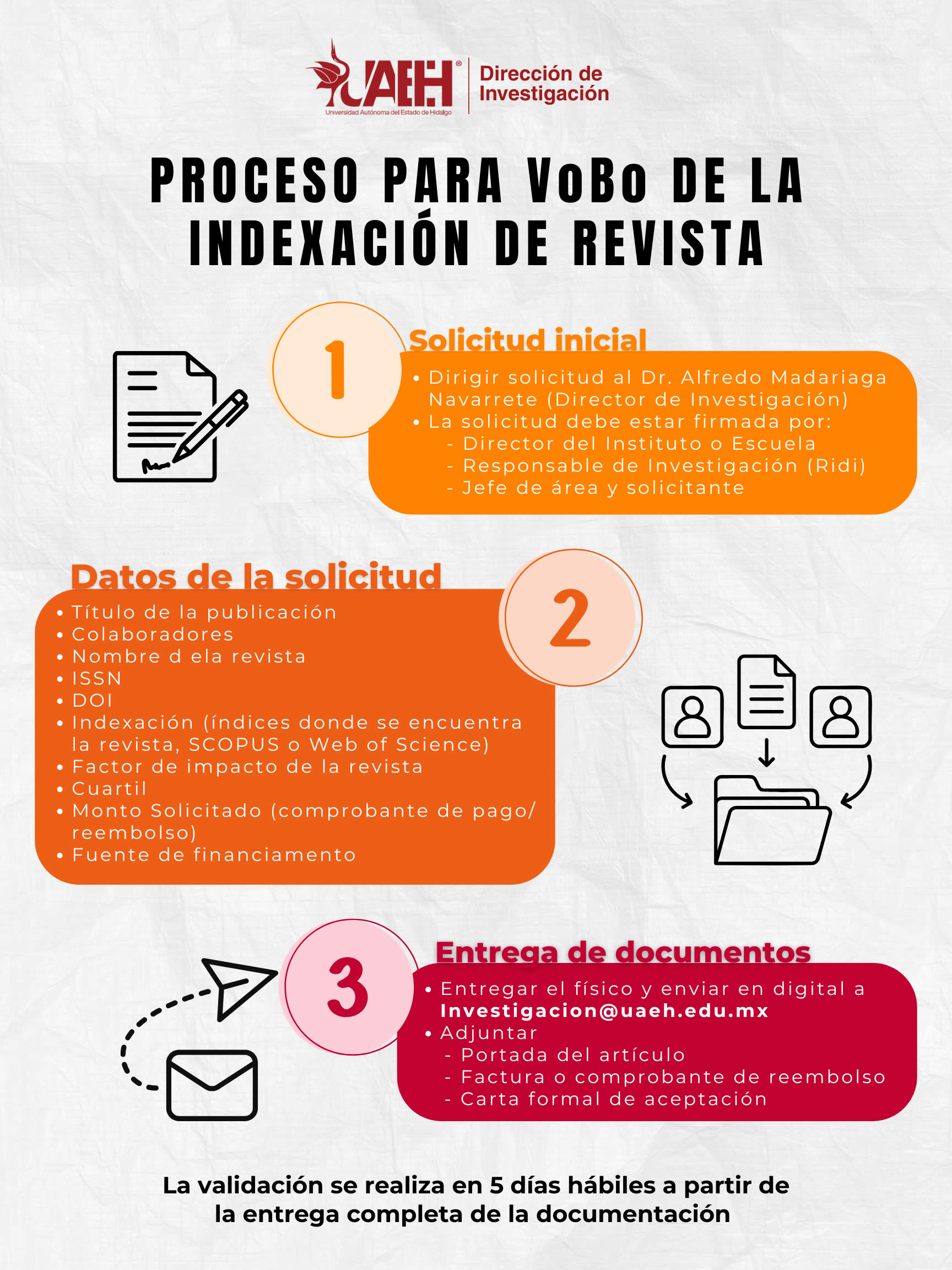 Indexación