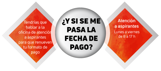 Se paso la fecha de pago