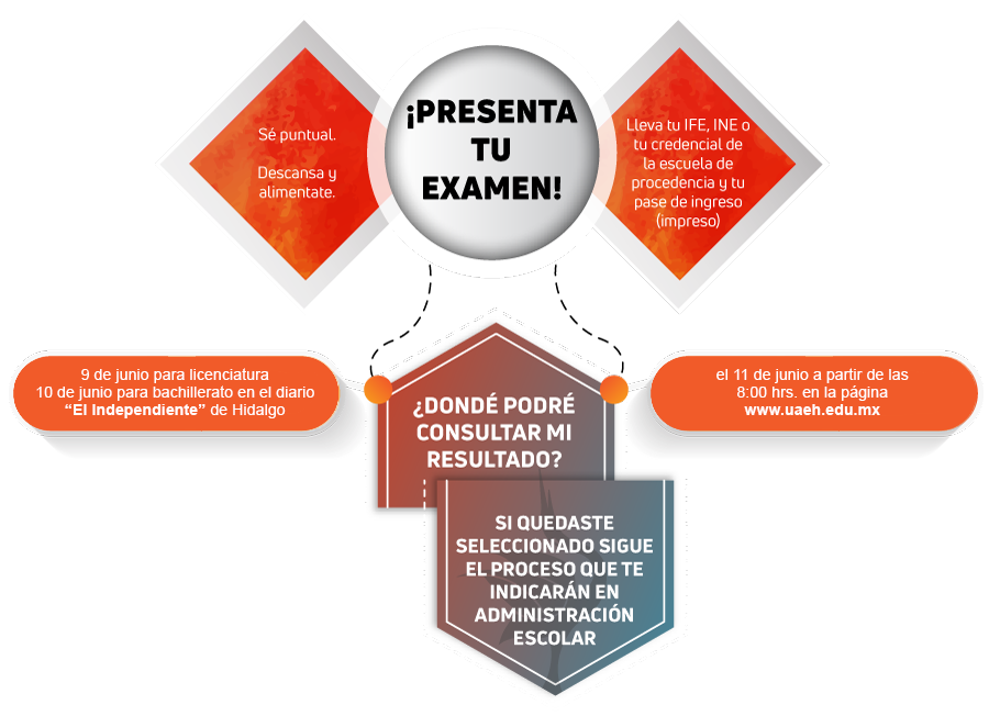 Presenta tu examen