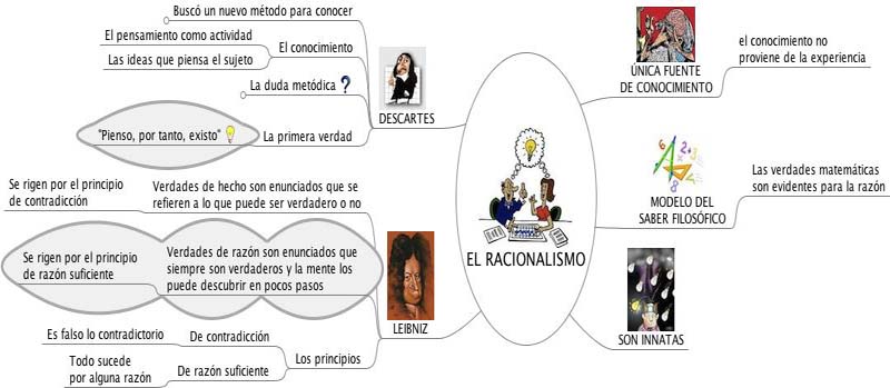 Mapa Conceptual Del Racionalismo Lauze Porn Sex Picture