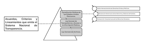 Configuración institucional del derecho al acceso a la información pública 2