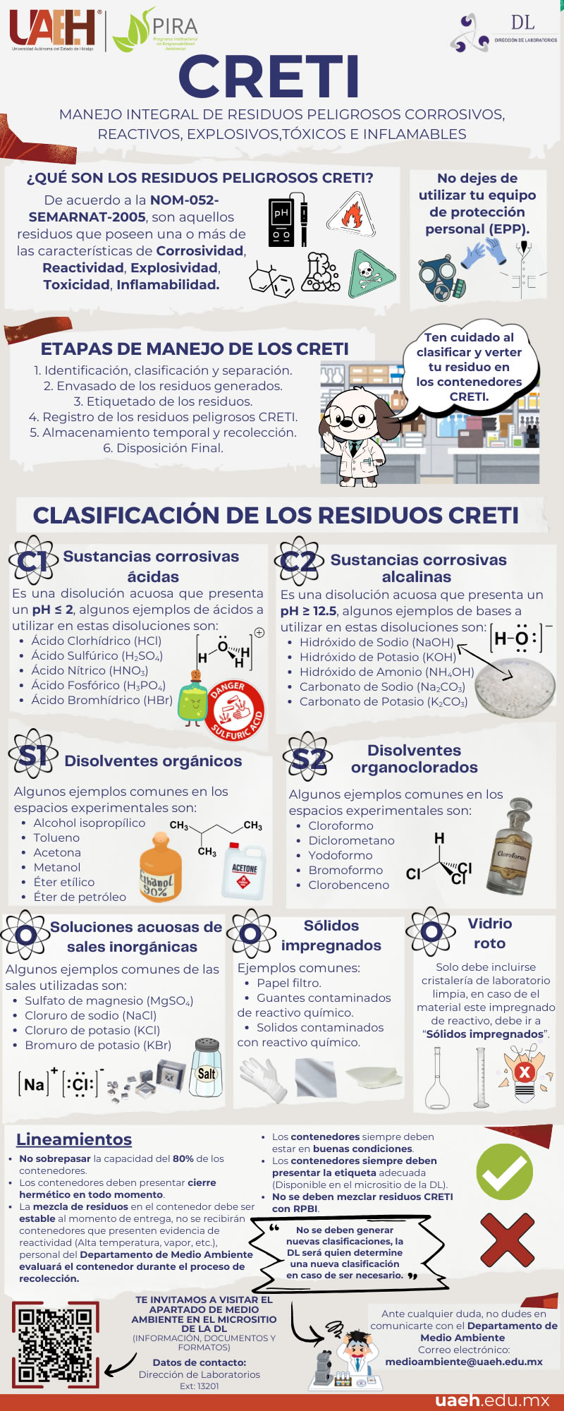 CRETIB