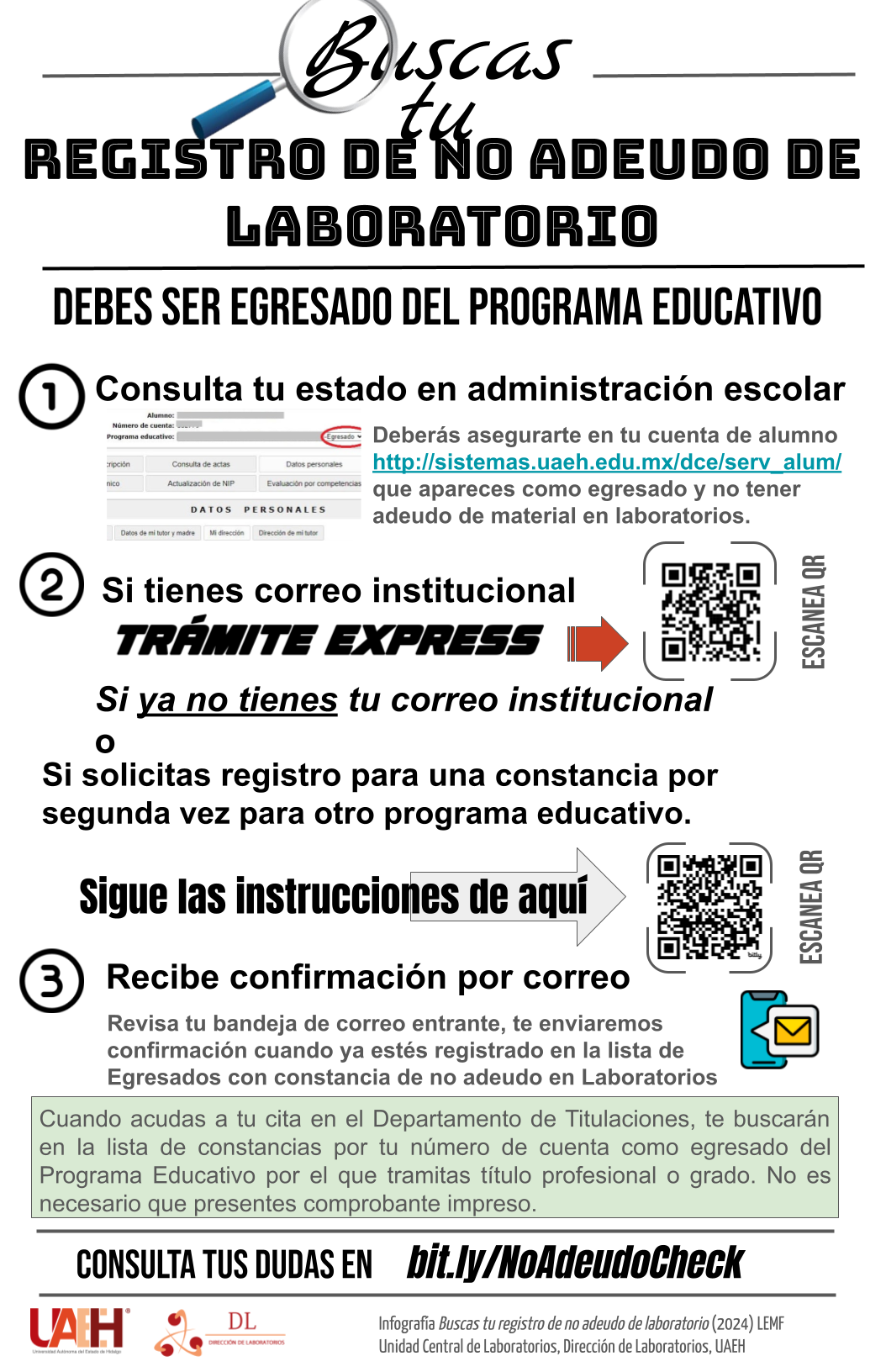 Infografía de trámite