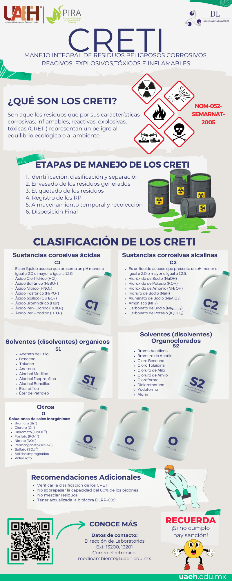 CRETIB