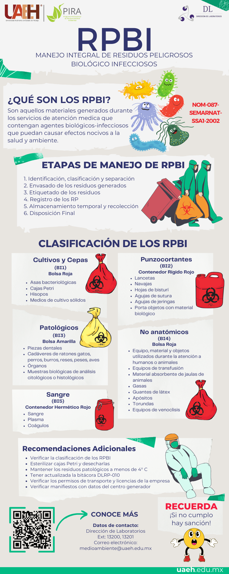 RPBI