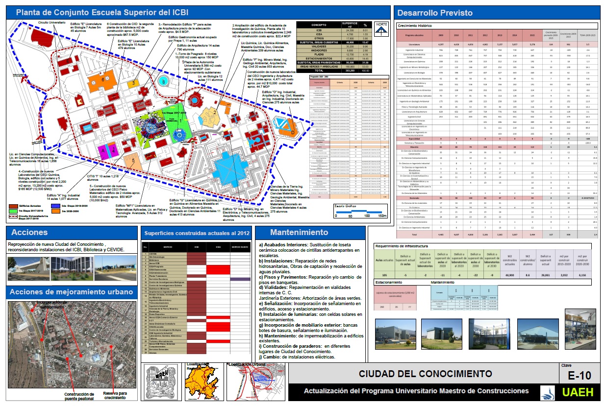Carta sintesis CC