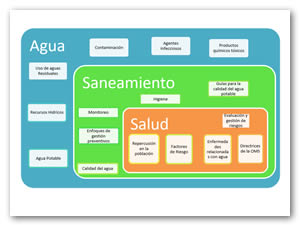Saneamiento