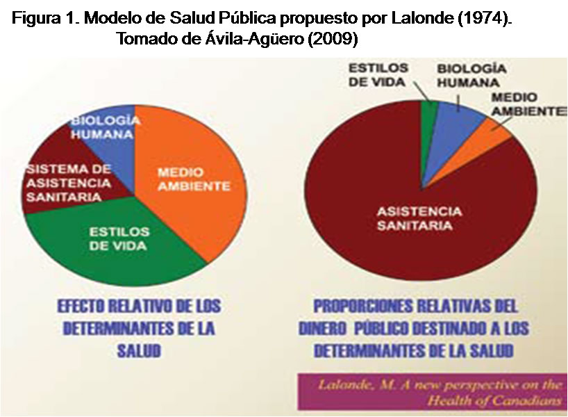 Salud y medio ambiente: cáncer y determinantes ambientales