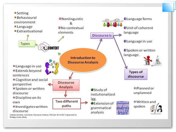 Introduction to Discourse Analysis