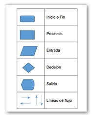 Proceso de creacion de una computadora