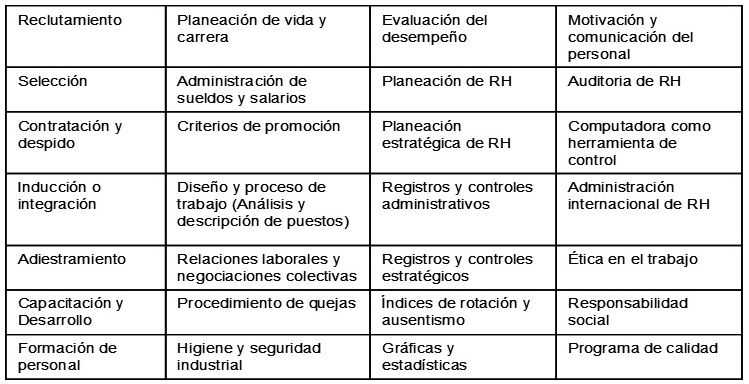 Modelos de gestión de Recursos Humanos