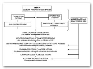 Modelos de gestión de Recursos Humanos