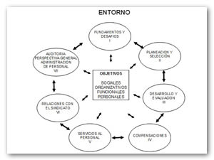 Modelos de gestión de Recursos Humanos