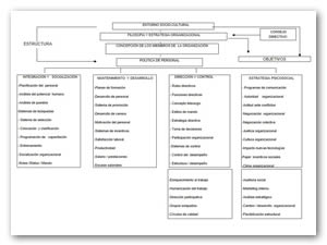 Modelos de gestión de Recursos Humanos