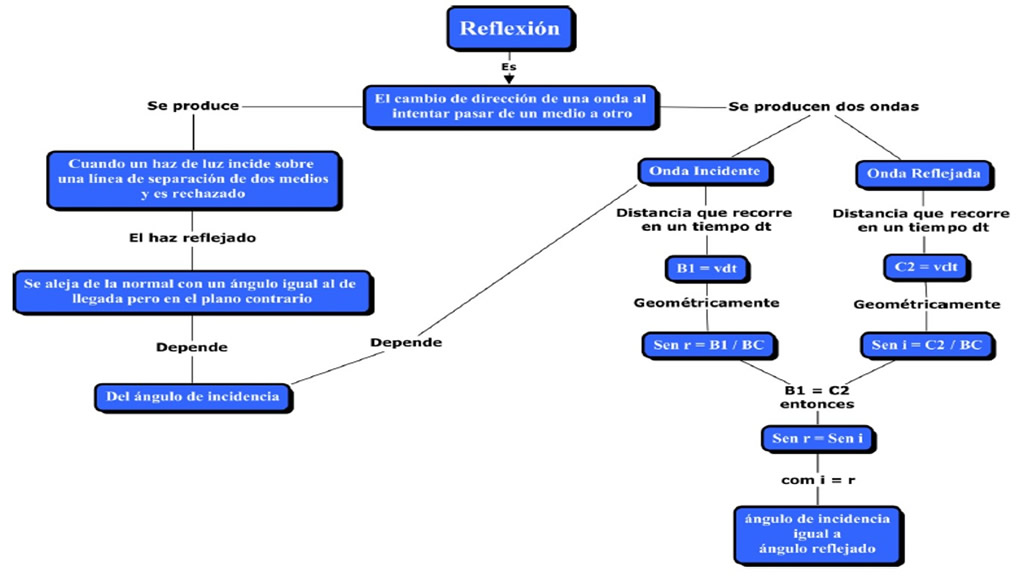 Mapa Conceptual De La Luz Pendidik My Xxx Hot Girl