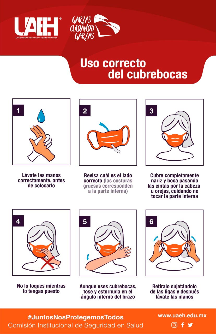 Aviso Institucional Uso correcto del cubrebocas
