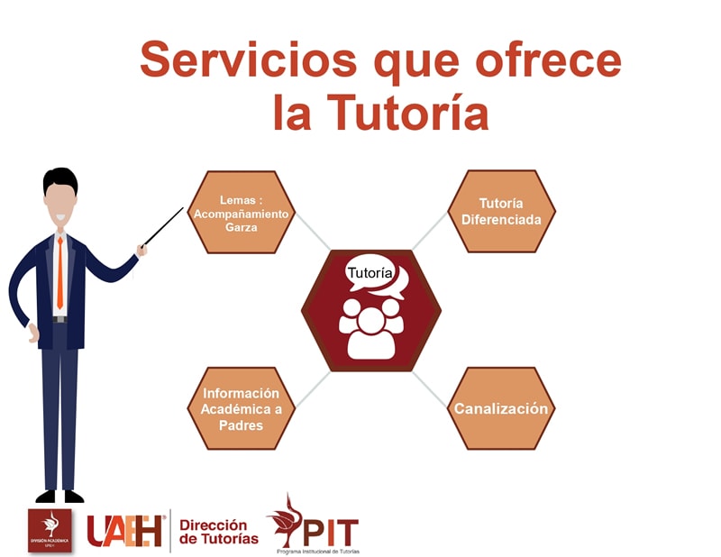 Servicios